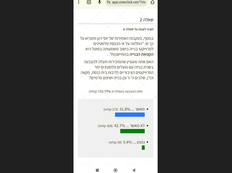 ההצבעה בברוכין