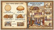 פרשה בכותרות: צו – מנחות ואיסור חמץ