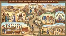 פרשה בכותרות: פרשת נשא
