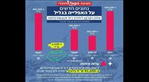 בלתי נתפס: בכפר מנדא ימכרו קרקע ליחידה ב-2,500 שקלים!